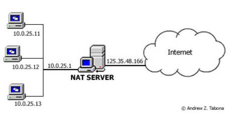 pc server cloud