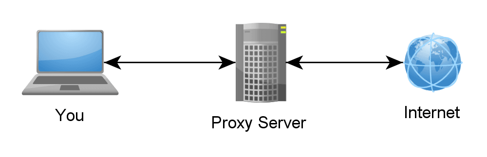 menggunakan proxy-server