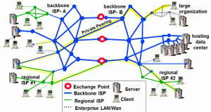 skema jaringan internet