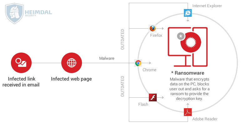 Ancaman nyata Ransomware dan cara Pencegahan nya cara-penyebaran-ransomware