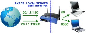 tutorial cara akses lokal server dari internet