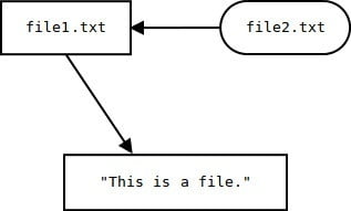 Perintah Dasar Linux Lengkap Dengan Fungsi Dan Contohnya penjelasan simbolic link linux