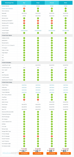 paket hosting niaga hoster indonesia