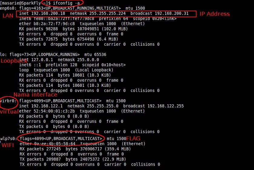 Cara Setting WiFi Lan Di Arch Linux Menggunakan Command Line
