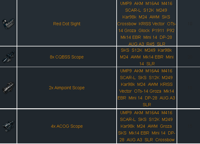 scope teropong senjata PUBG mobile