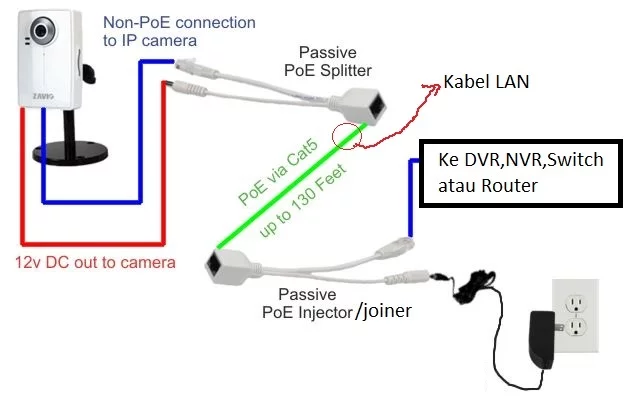 Memilih Kabel,Konektor,Power Supply Dan Harddisk CCTV Terbaik