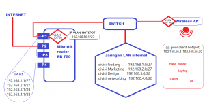 cara membuat wifi hotspot sendiri lengkap untuk pemula