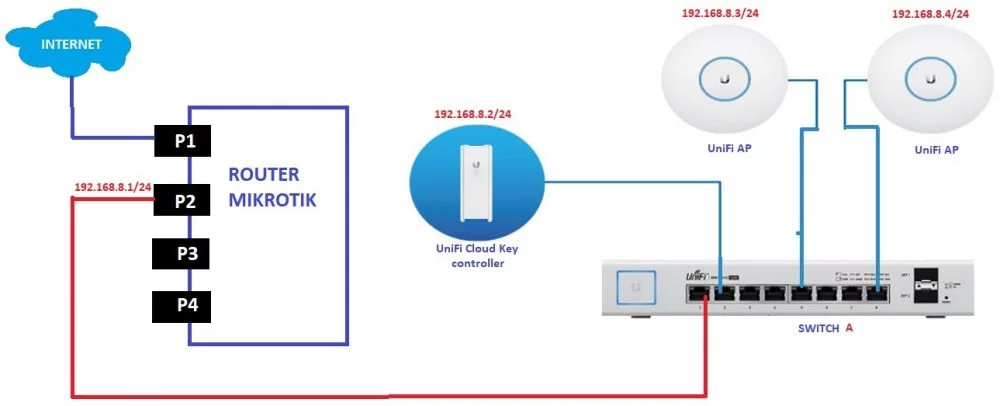 Cara Mudah Membuat Voucher WiFi Sendiri | 2022 topologi jaringan wifi hotspot sistem voucher