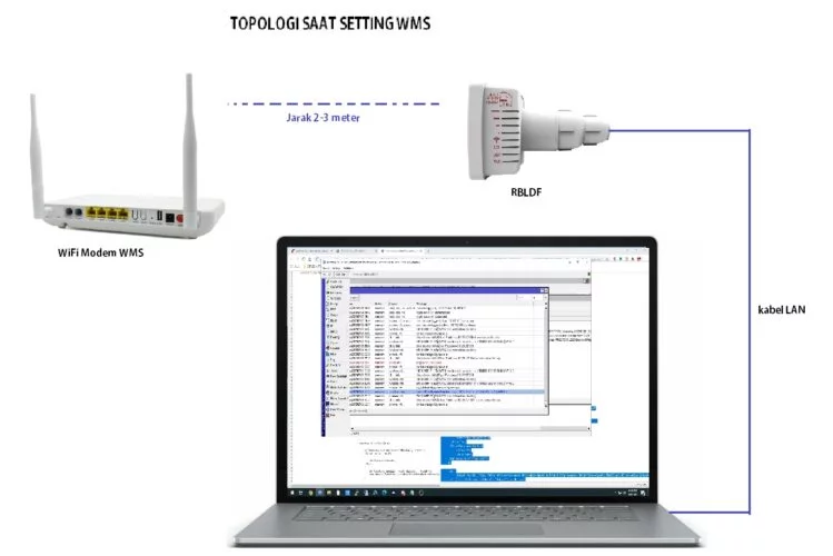 topologi setup autologin wms biar  mudah