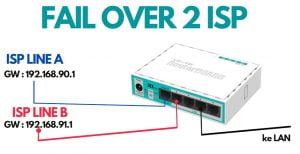 Cara Failover Mikrotik 2024 | bisa Detek Status Internet failover 2 isp mikrotik