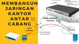 Cara Membangun Jaringan Kantor Antar Cabang cara membangun jaringan kantor antar cabang